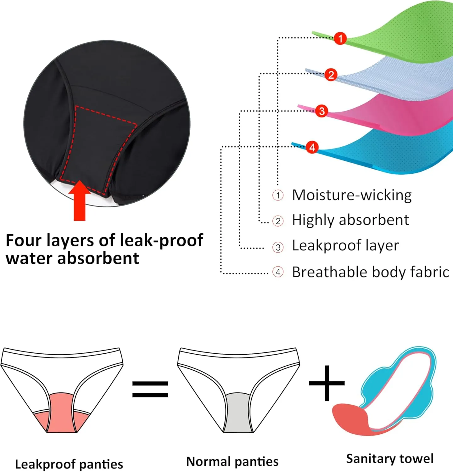 Beautikini Period Swimwear Menstrual Leakproof Swim Shorts Quick Dry 3" High Waisted Bathing Suit Bottoms for Girls Teens